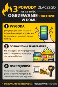 Zalety ogrzewania stefoweog - Elektryk