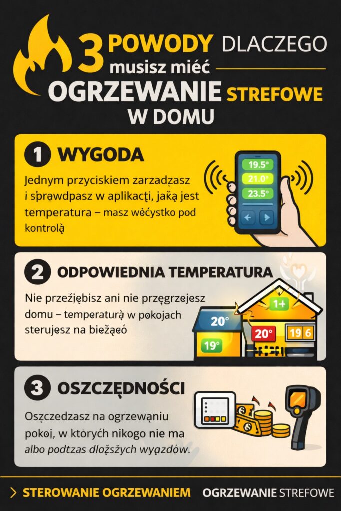 Zalety ogrzewania stefoweog - Elektryk